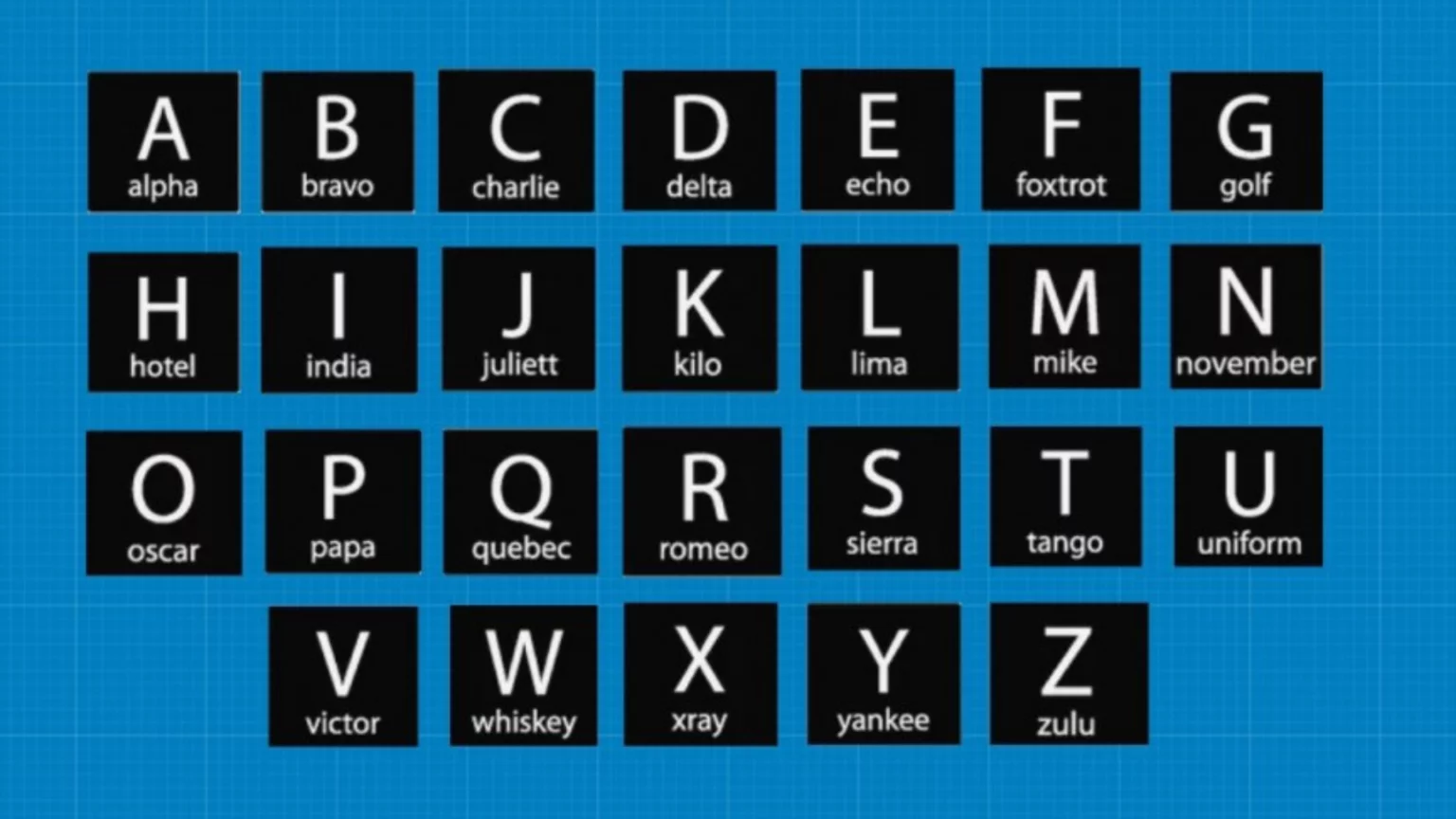 The Aviation Alphabet Code for All Future Pilots to Know CAU