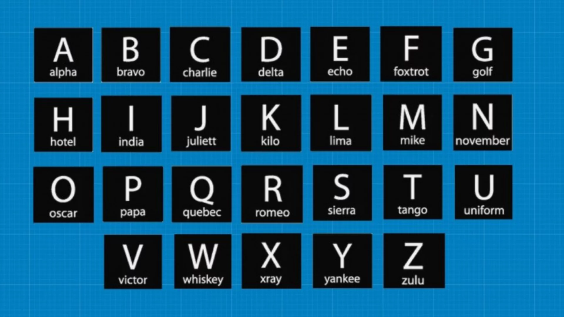 do-you-know-what-nato-phonetic-alphabet-is-safety4sea