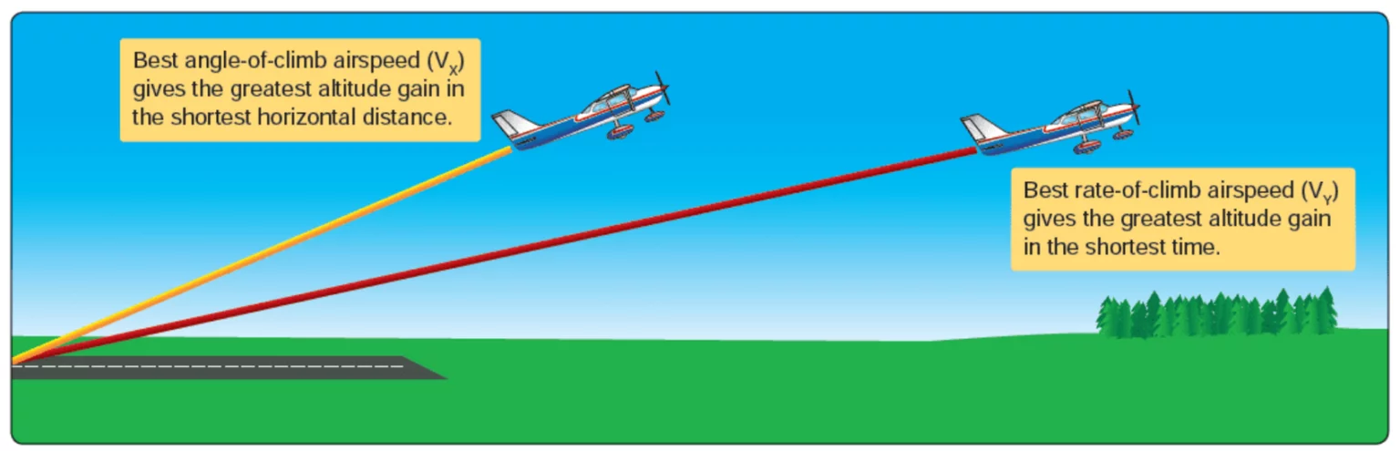 V Speeds: What Are They & Why Are They Important? - CAU